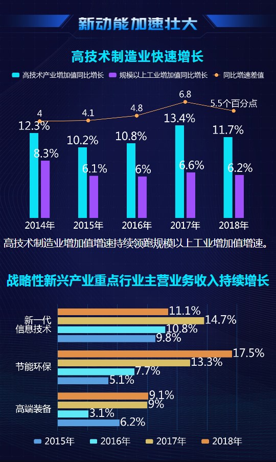 大數(shù)據(jù)@你！“雙創(chuàng)”升級的亮點在這里