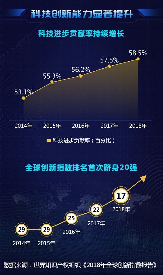大數(shù)據(jù)@你！“雙創(chuàng)”升級的亮點在這里