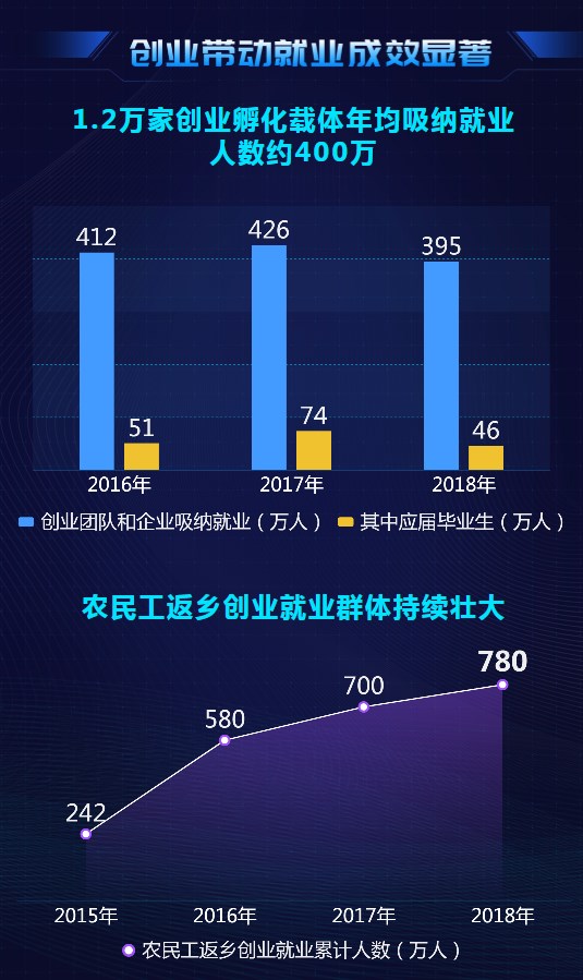 大數(shù)據(jù)@你！“雙創(chuàng)”升級的亮點在這里
