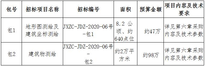 昌江水生態(tài)保護(hù)提升工程（一期）地形圖、建筑測繪招標(biāo)公告