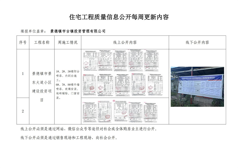 住宅工程質(zhì)量信息公開(kāi)每周更新內(nèi)容（四）