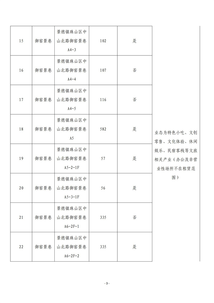 市古鎮(zhèn)商旅文公司御窯景巷街區(qū)現有商鋪掛網招租公告