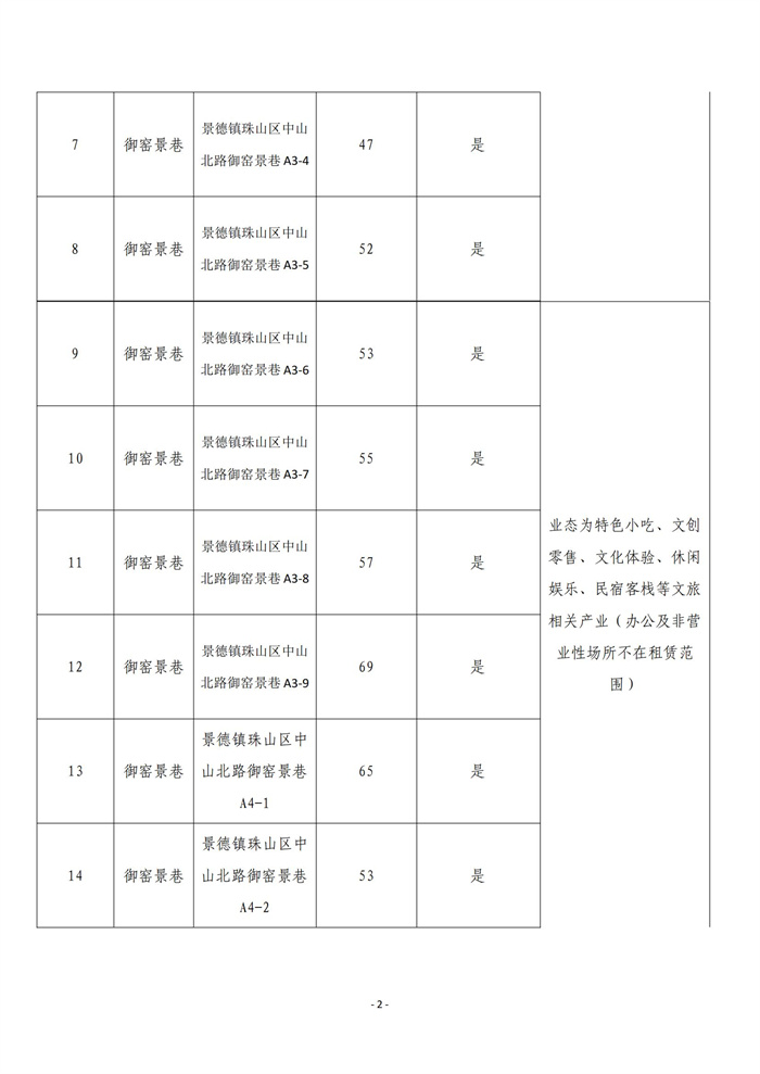 市古鎮(zhèn)商旅文公司御窯景巷街區(qū)現有商鋪掛網招租公告