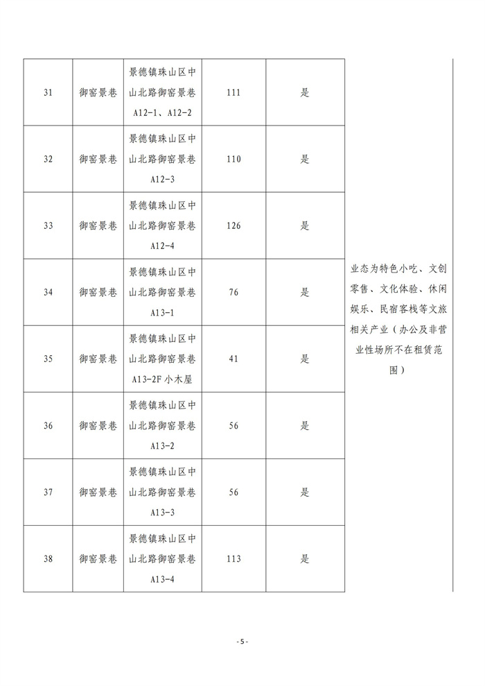 市古鎮(zhèn)商旅文公司御窯景巷街區(qū)現有商鋪掛網招租公告