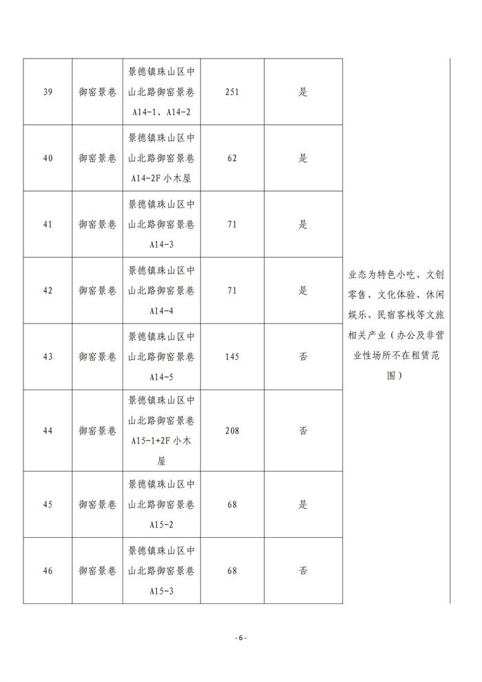 市古鎮(zhèn)商旅文公司御窯景巷街區(qū)現有商鋪掛網招租公告