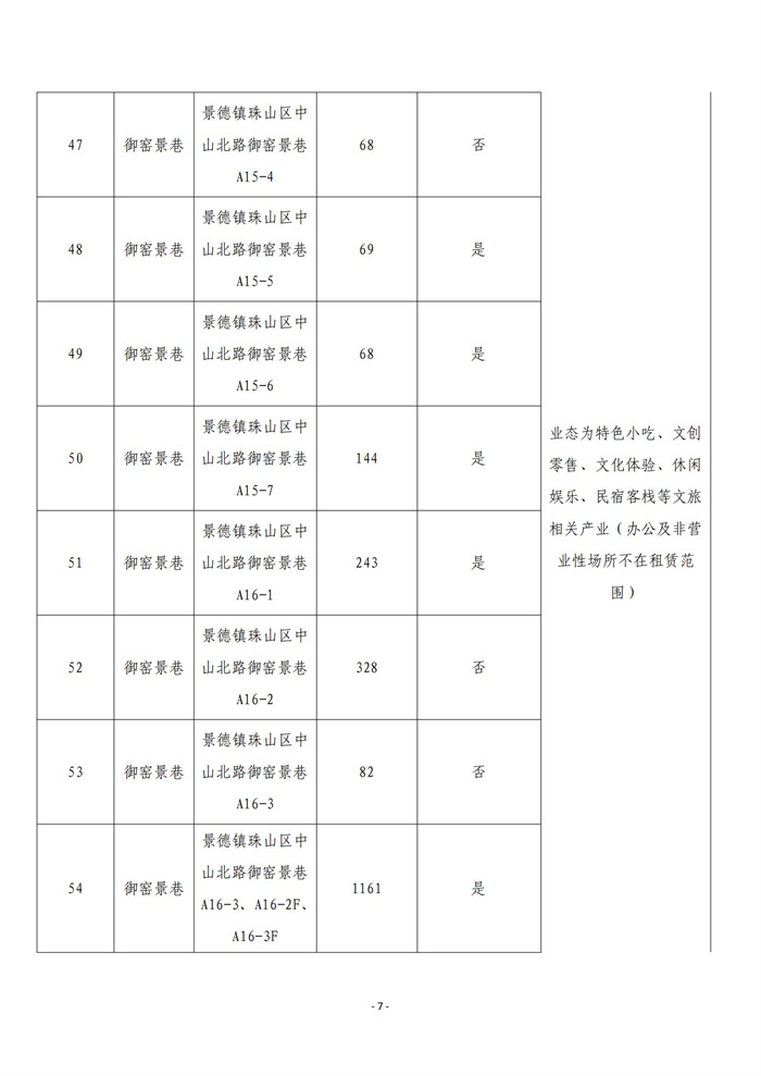 市古鎮(zhèn)商旅文公司御窯景巷街區(qū)現有商鋪掛網招租公告