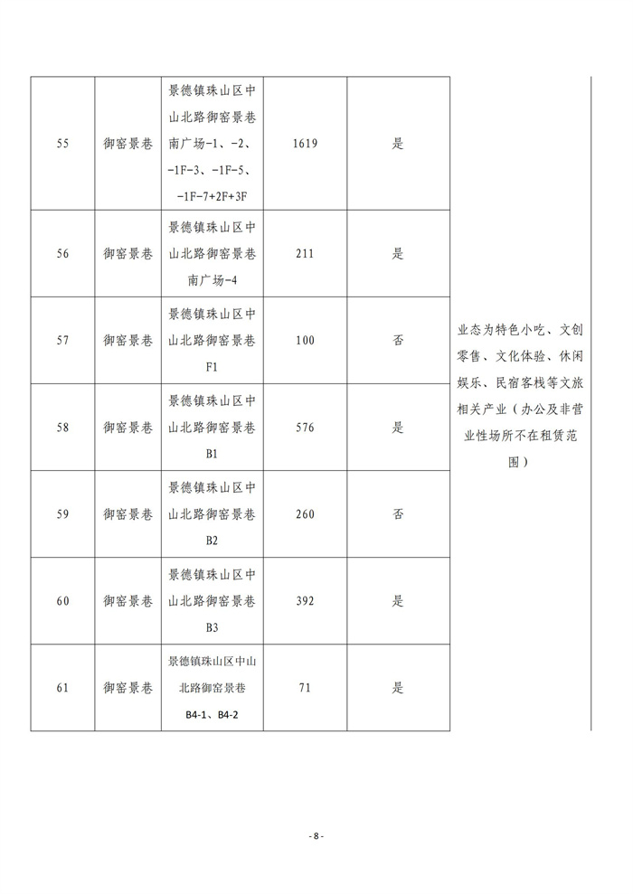 市古鎮(zhèn)商旅文公司御窯景巷街區(qū)現有商鋪掛網招租公告