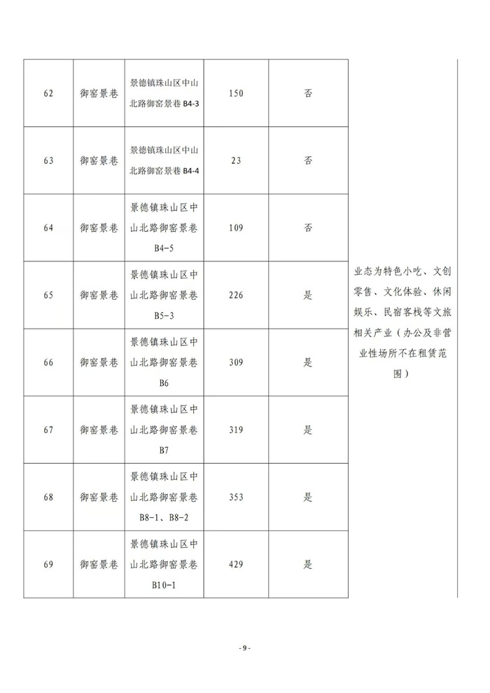 市古鎮(zhèn)商旅文公司御窯景巷街區(qū)現有商鋪掛網招租公告