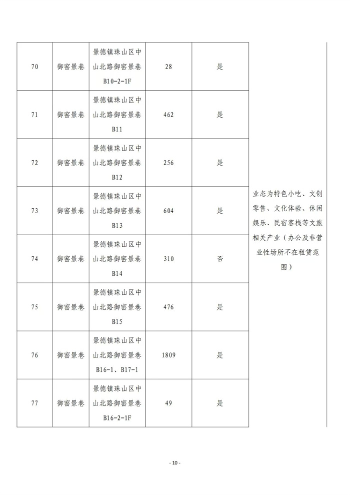 市古鎮(zhèn)商旅文公司御窯景巷街區(qū)現有商鋪掛網招租公告