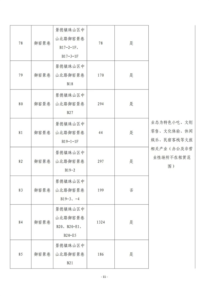 市古鎮(zhèn)商旅文公司御窯景巷街區(qū)現有商鋪掛網招租公告