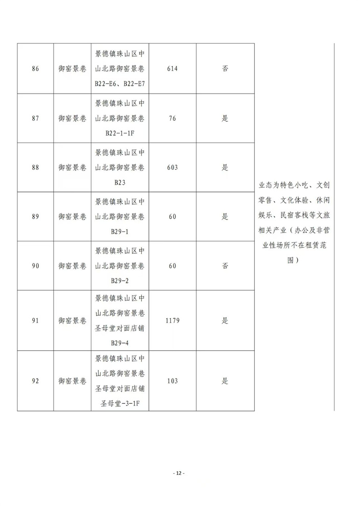 市古鎮(zhèn)商旅文公司御窯景巷街區(qū)現有商鋪掛網招租公告
