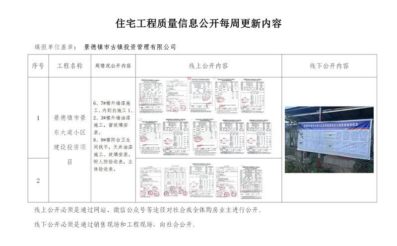 住宅工程質量信息公開每周更新內容（五）